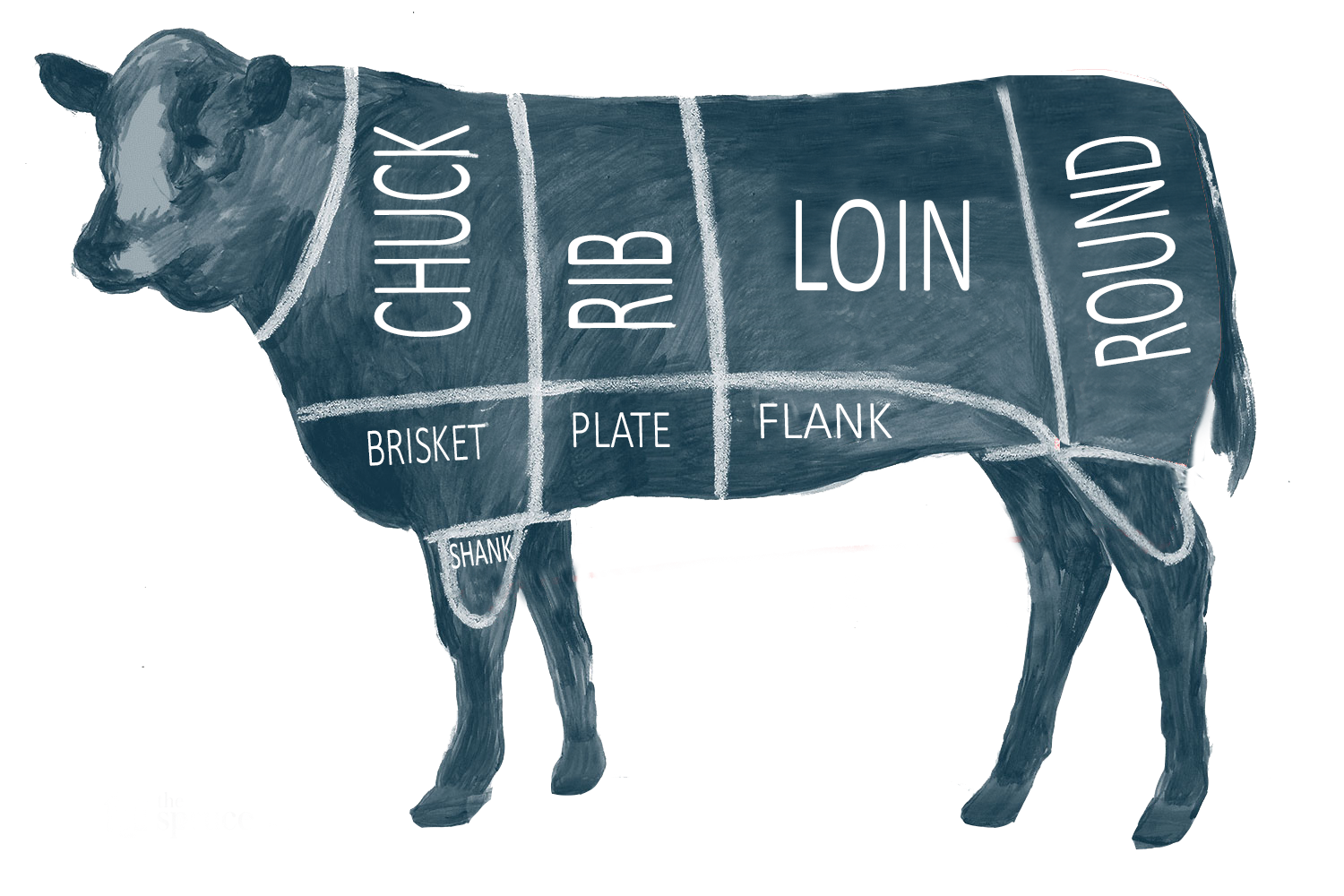 Cow Diagram